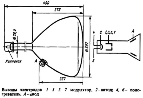 31ЛМ4И трубка электронно-лучевая фото 2